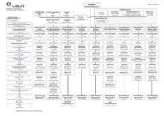 Organigramm 10/2023