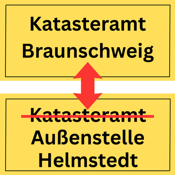 Standortänderung