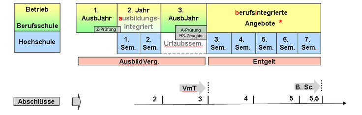 abiStudiumGeoIT