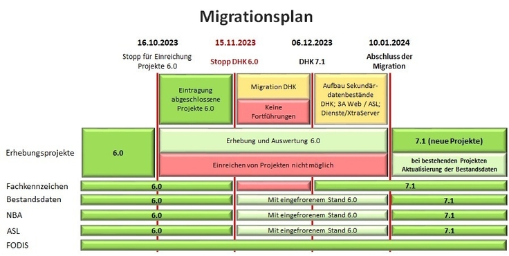 Migrationsplan