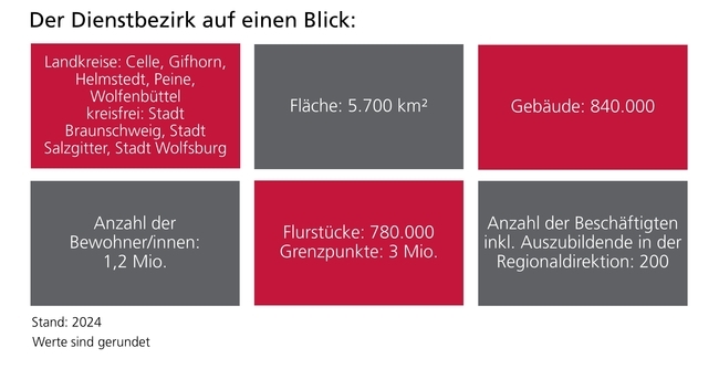 Dienstbezirk Braunschweig-Wolfsburg