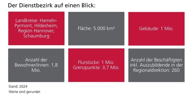 Dienstbezirk Hameln-Hannover