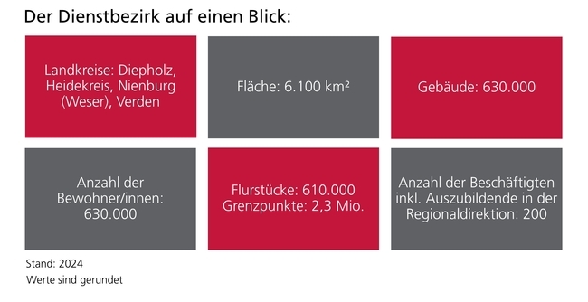 Dienstbezirk Sulingen-Verden