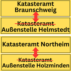 Standortänderung