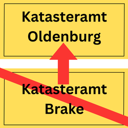Katasteramt Brake schließt